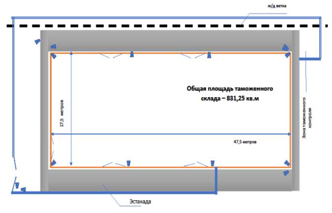 schema